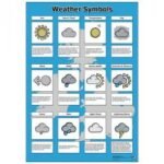 Weather Symbols Poster